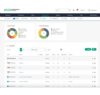 HPE Windows Server 2025 4-core Datacenter Additional License